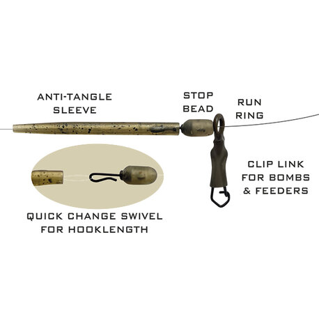 Drennan - Run Rig Kits Medium - Drennan